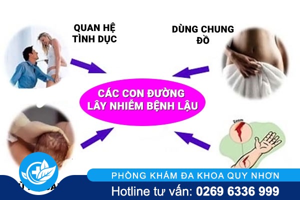 Bệnh lậu – Kẻ thù nguy hiểm đối với sức khỏe mọi người