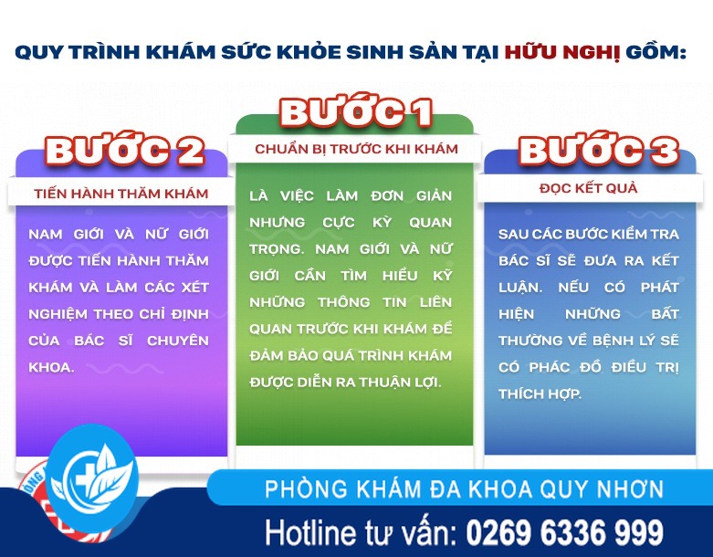 kiểm tra sức khỏe sinh sản