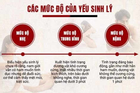 Địa chỉ chữa yếu sinh lý hiệu quả nhanh, uy tín