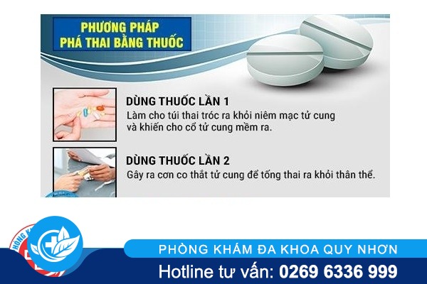 Những phương pháp phá thai nhanh nhưng phải an toàn