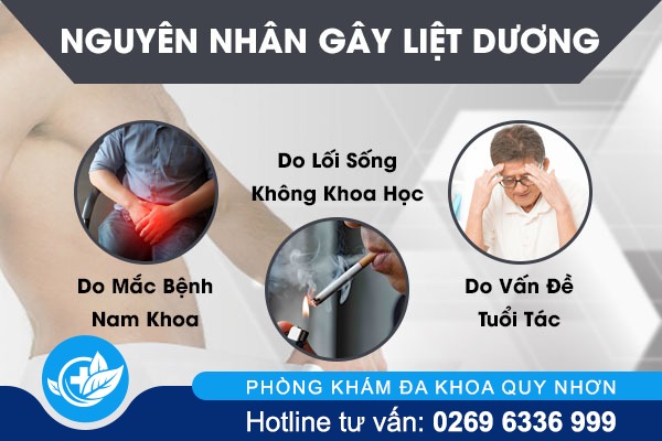 Những thông tin cần biết về bệnh liệt dương