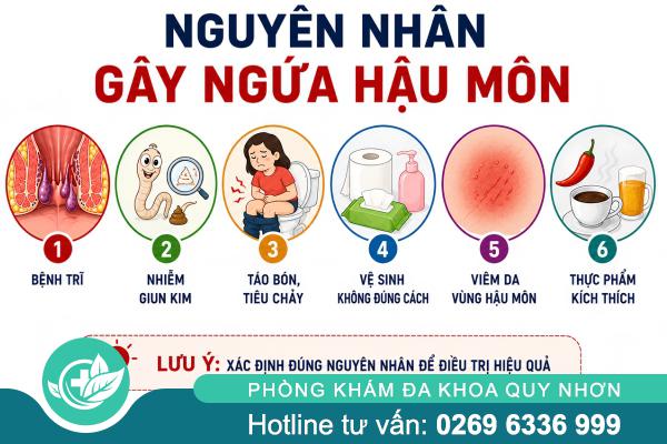 Ngứa Hậu Môn: Dấu Hiệu Cảnh Báo Bệnh Gì?